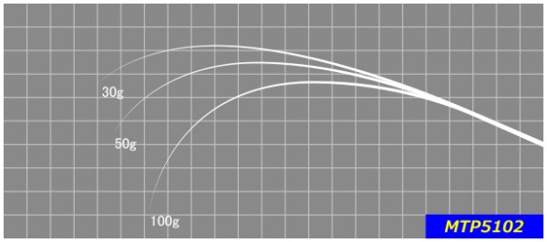 ジャストエース／MTP（トラウト・ライトソルト）